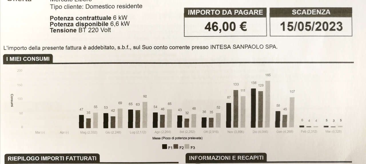 risparmio-in-bolletta Scansione di una bolletta come esempio di risparmio